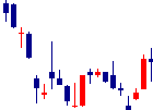 第一建設工業<1799>日足チャート