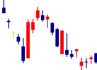 中国銀行<8382>日足チャート