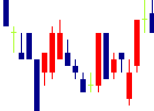 水戸証券<8622>日足チャート