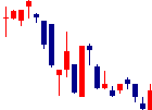 ロジザード<4391>日足チャート
