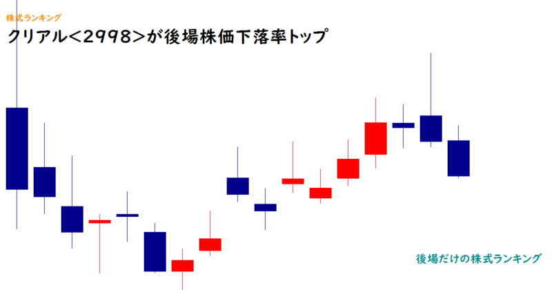 クリアル<2998>が後場株価下落率トップ
