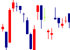 鴻池運輸が2022/05/27後場出来高急増 鴻池運輸<9025>日足チャート