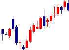 Shinwa Wise Holdingsが2022/05/31後場株価下落率2位 Shinwa Wise Holdings<2437>日足チャート