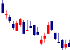 GRCSが2022/05/31後場株価下落率14位 GRCS<9250>日足チャート