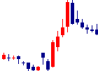 住石ホールディングスが2022/05/31後場株価下落率46位 住石ホールディングス<1514>日足チャート