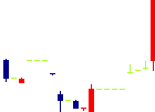 ハリマビステム<9780>日足チャート