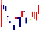 バリューゴルフ<3931>日足チャート