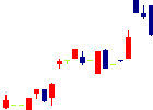 パワーソリューションズ<4450>日足チャート