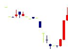 テクノクオーツ<5217>日足チャート