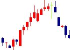 富士ソフトサービスビューロ<6188>日足チャート
