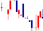 Kids Smile Holdings<7084>日足チャート
