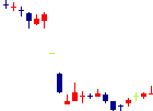 キッズウェル・バイオ<4584>日足チャート