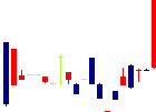 精養軒<9734>日足チャート