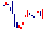 エフビー介護サービス<9220>日足チャート