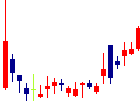 和心<9271>日足チャート