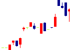 パワーソリューションズ<4450>日足チャート