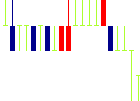 フルスピード<2159>日足チャート