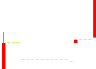 中央経済社ホールディングス<9476>日足チャート