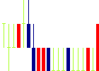 中外鉱業<1491>日足チャート