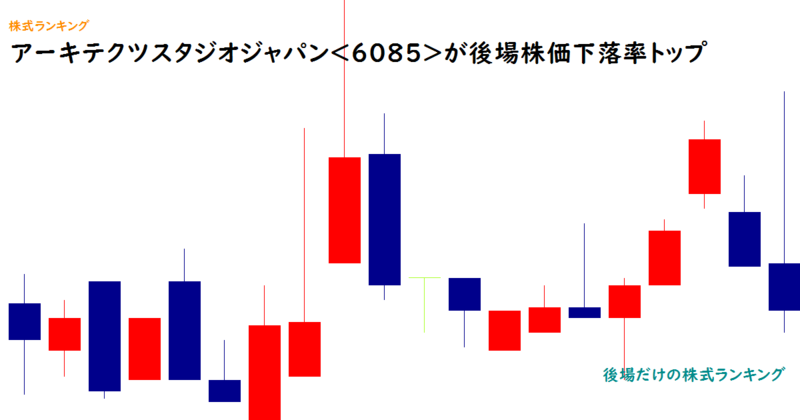 アーキテクツスタジオジャパン<6085>が後場株価下落率トップ