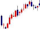 Shinwa Wise Holdings<2437>日足チャート