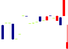 ゼネラルパッカー<6267>日足チャート