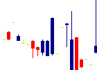 日本調理機<2961>日足チャート