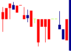 丸八証券<8700>日足チャート