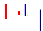 日住サービス<8854>日足チャート