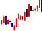 プロパティデータバンク<4389>日足チャート