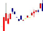 日本抵抗器製作所<6977>日足チャート