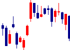 ベルシステム24ホールディングス<6183>日足チャート