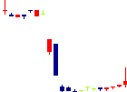 アトラグループ<6029>日足チャート