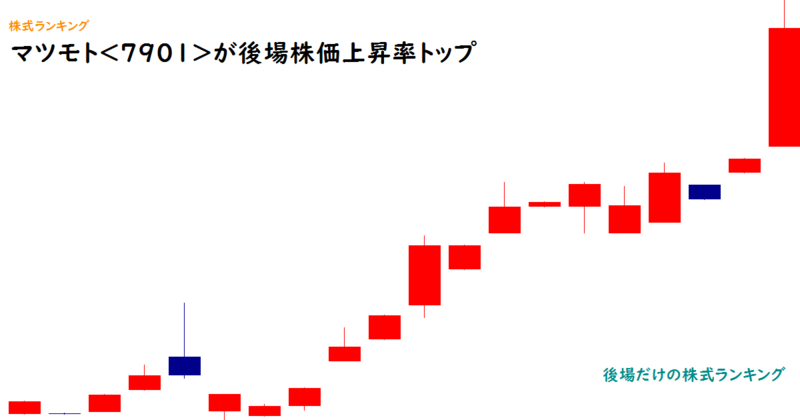 マツモト<7901>が後場株価上昇率トップ