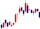 デリバリーコンサルティング<9240>日足チャート