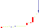 光・彩<7878>日足チャート