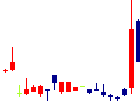 リーダー電子<6867>日足チャート