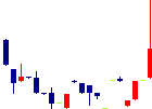 日本食品化工<2892>日足チャート