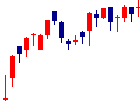JBCCホールディングス<9889>日足チャート