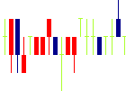 日本精密<7771>日足チャート