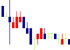 中小企業ホールディングス<1757>日足チャート