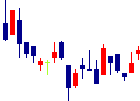 じもとホールディングス<7161>日足チャート