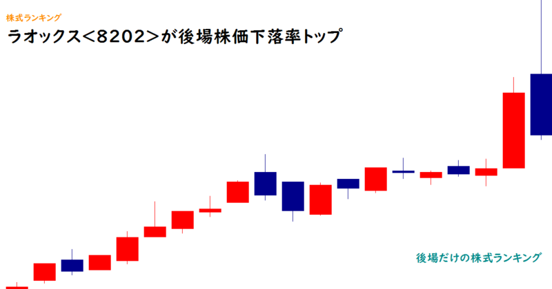 ラオックス<8202>が後場株価下落率トップ