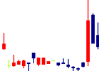 リーダー電子<6867>日足チャート