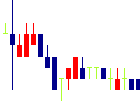 中小企業ホールディングス<1757>日足チャート