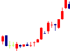 協栄産業<6973>日足チャート