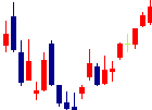 大和冷機工業<6459>日足チャート