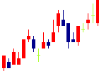 CAICA DIGITAL(2315)日足チャート