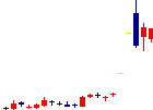 ケイブ(3760)日足チャート