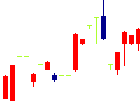 VALUENEX(4422)日足チャート